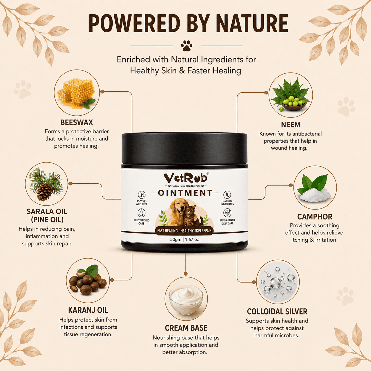VetRub Fur Shampoo 100ml & Pet Ointment 50g for Dogs & Cats 2