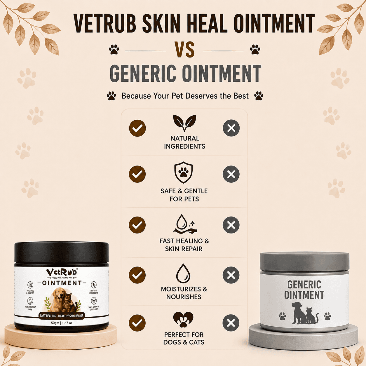 VetRub Fur Shampoo 100ml & Pet Ointment 50g for Dogs & Cats 4