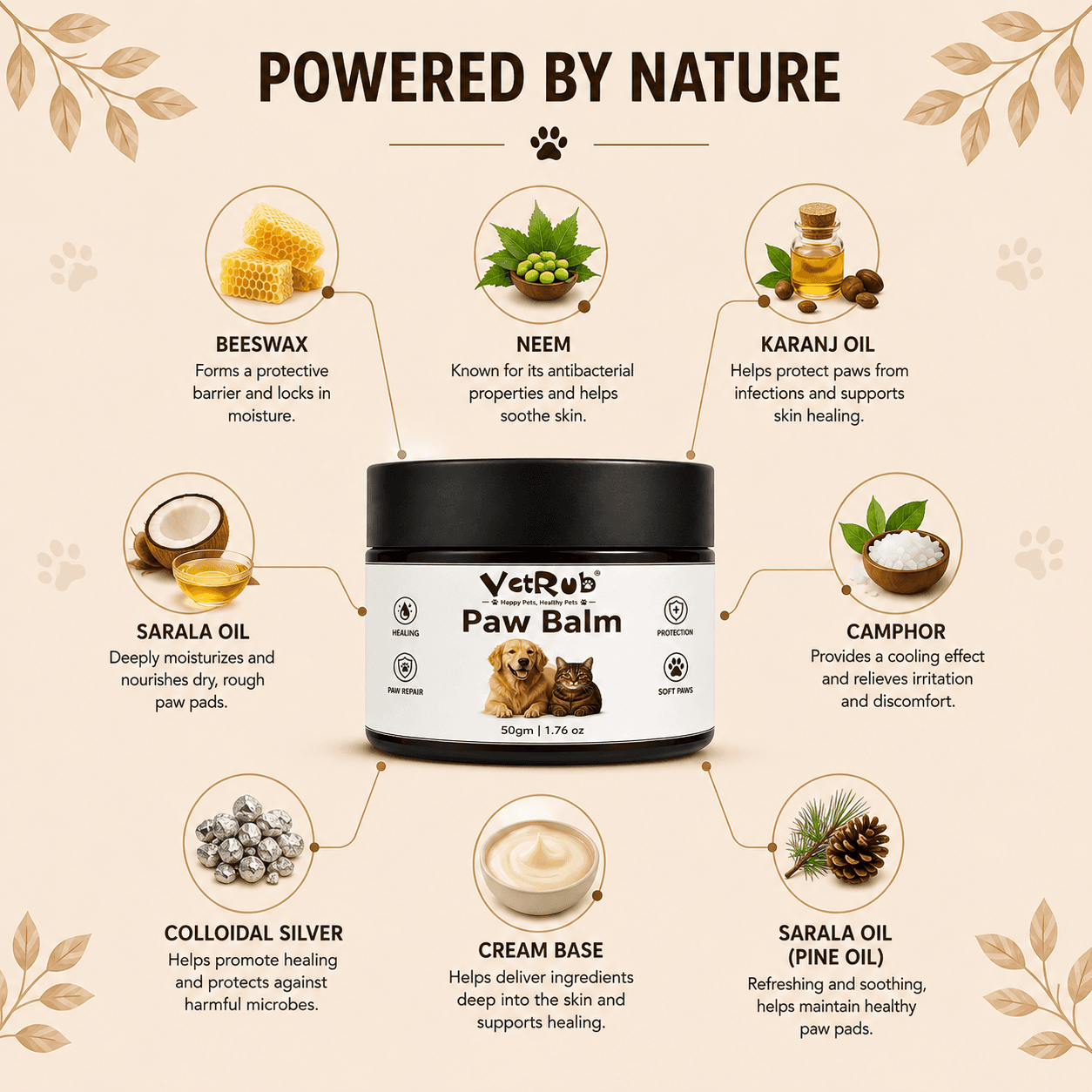VetRub Paw Balm, Pet Coat Oil & Ointment Combo for Dogs 4